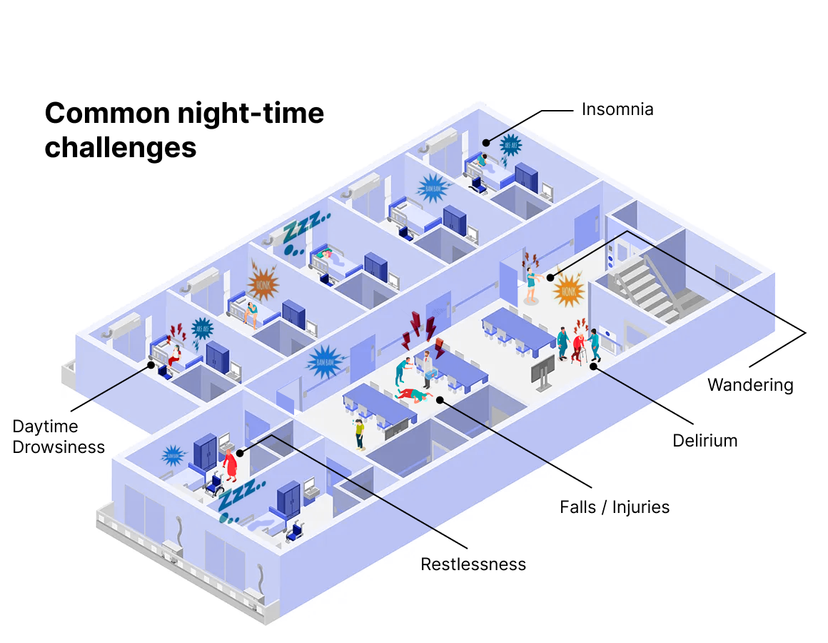 Common night-time challenges